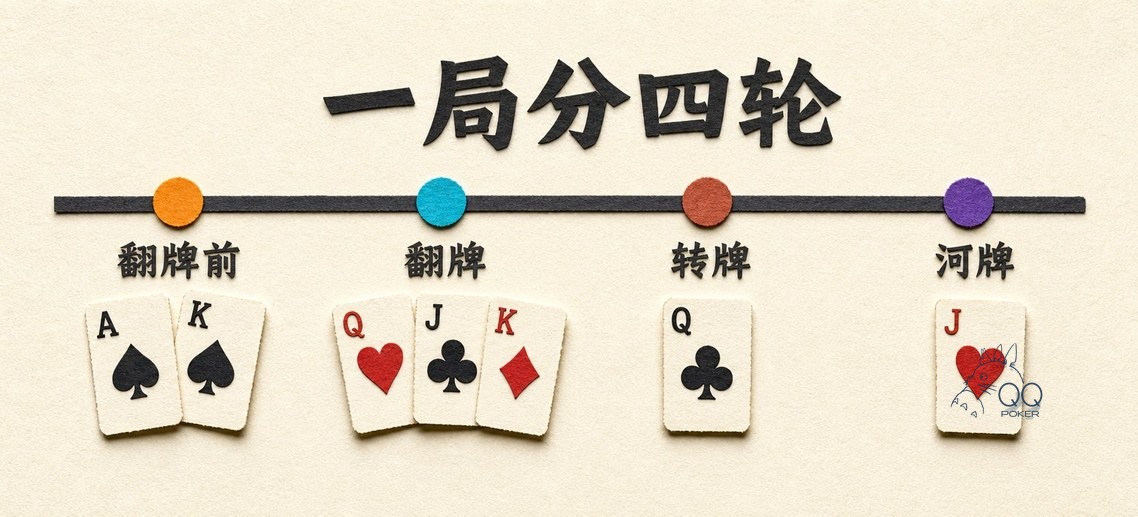 qqpk玩法